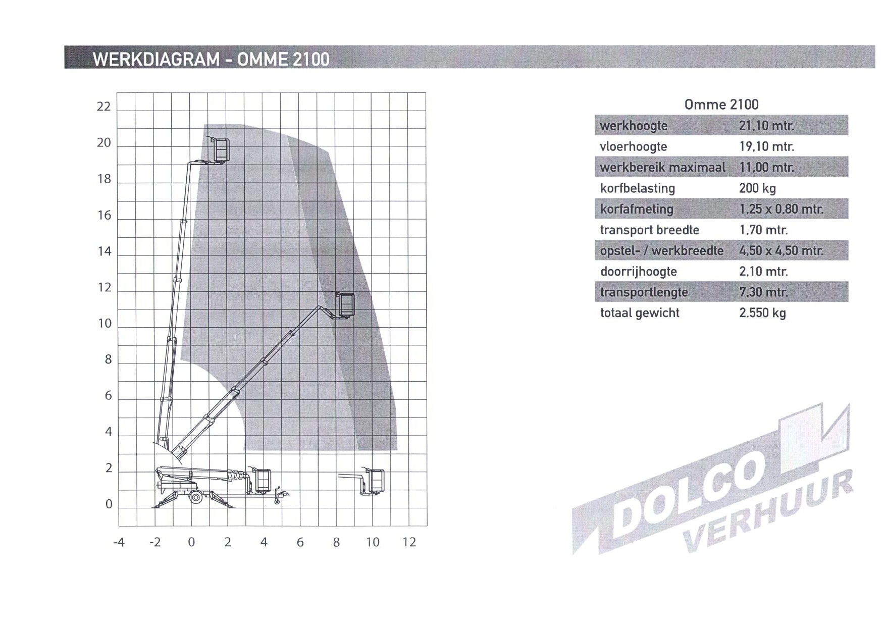 Diagram Omme 2100